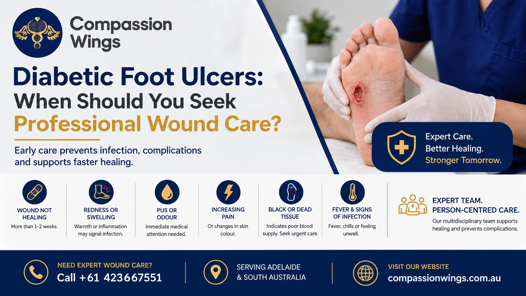 Wound Care for Diabetic Foot Ulcers