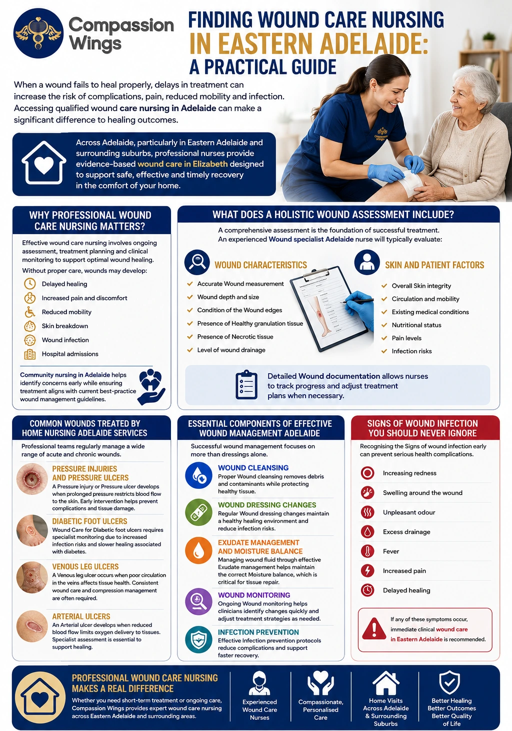 Find Wound Care Nursing in Eastern Adelaide