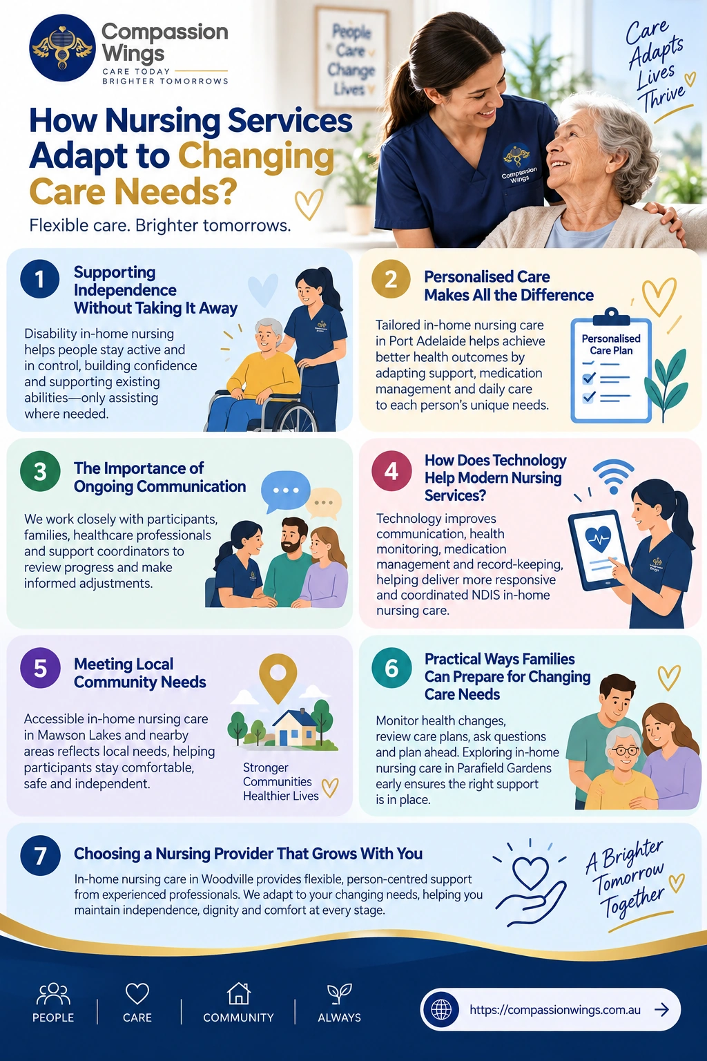Nursing Services Adapt to Changing Care Needs