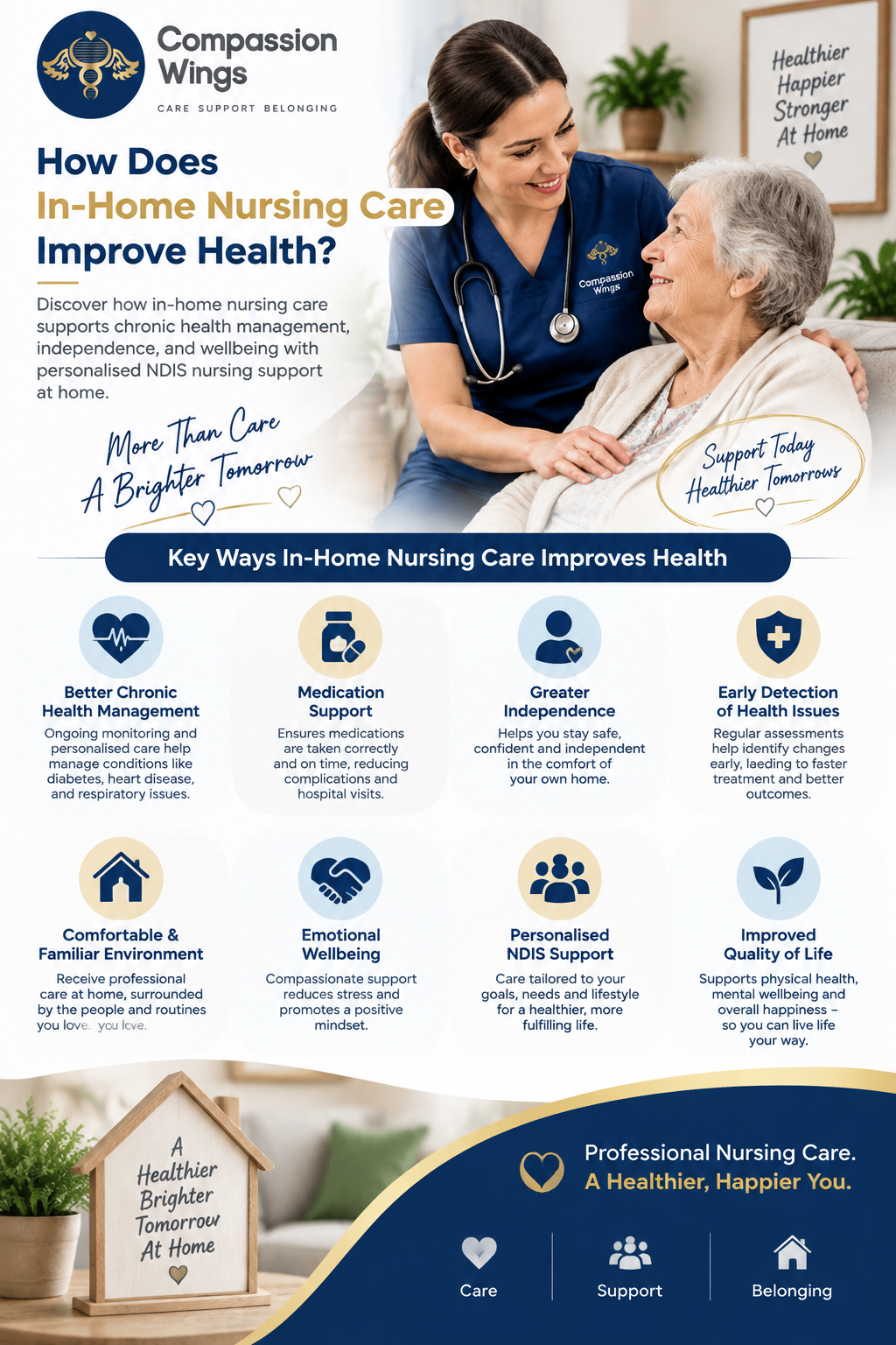 Compassion Wings: Healthier Home Care