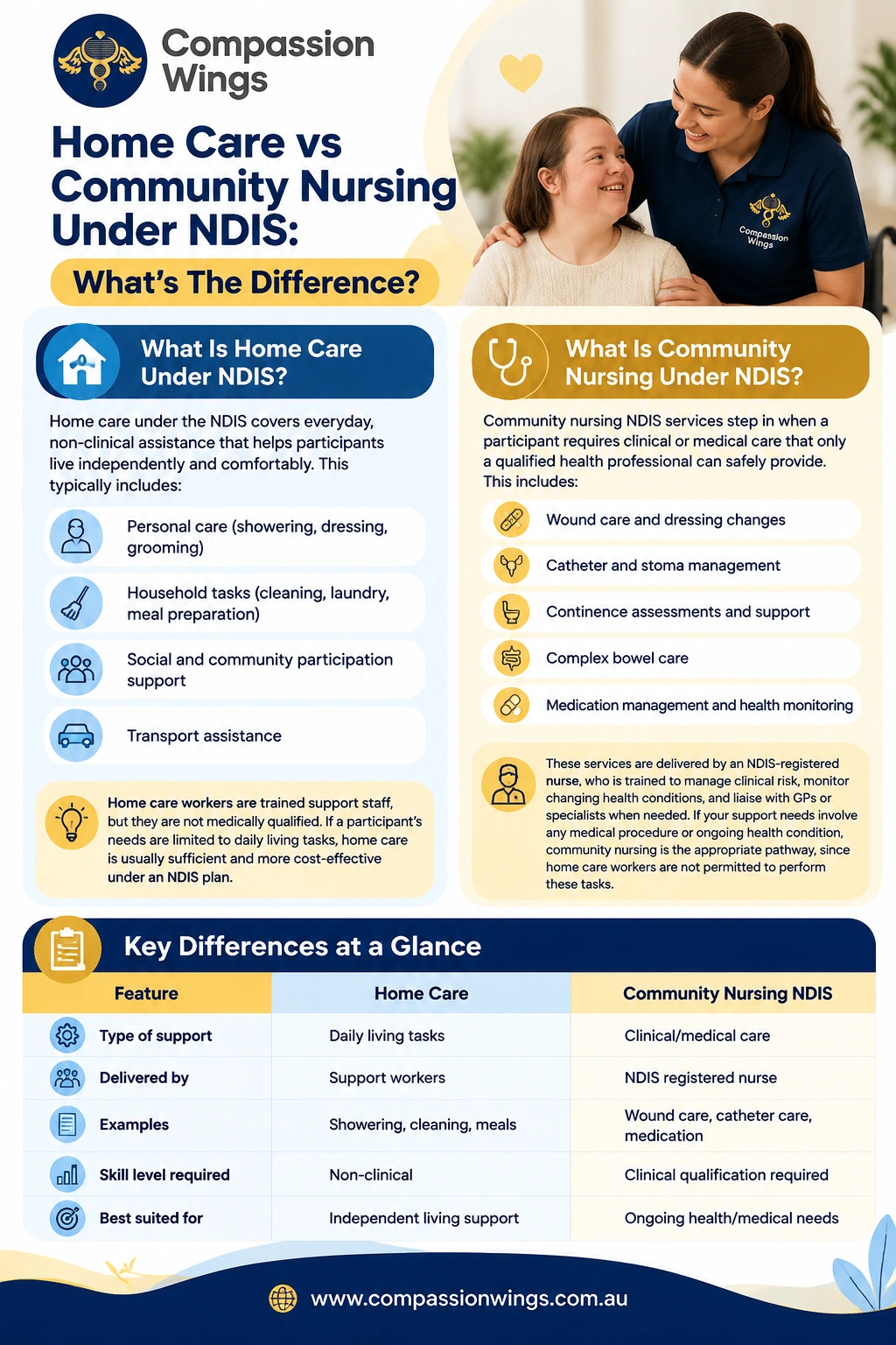 Home Care vs Community Nursing Under NDIS